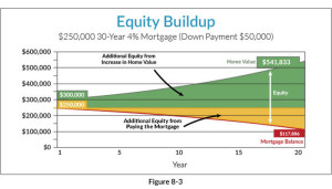 equity-buildup-chart