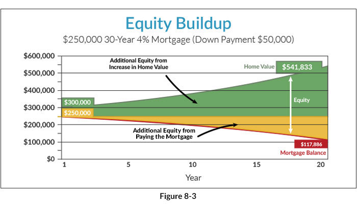 30 Year Mortgage Interest Vs Principal Chart