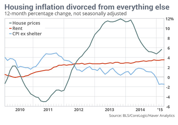 housinginflation