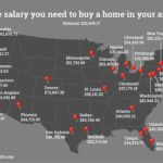 What salary do you need to afford a home in your city?