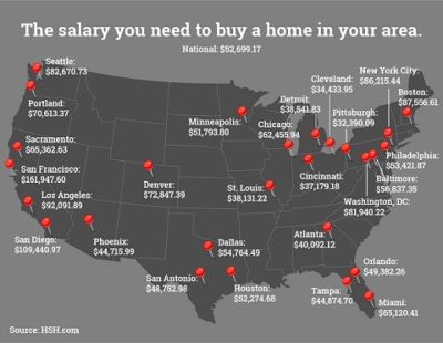 Salary Needs To Buy A Home In The US