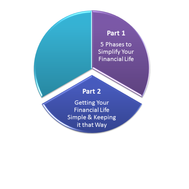 Streamline Your Finances 5 Phases Smart With Your Money 9173